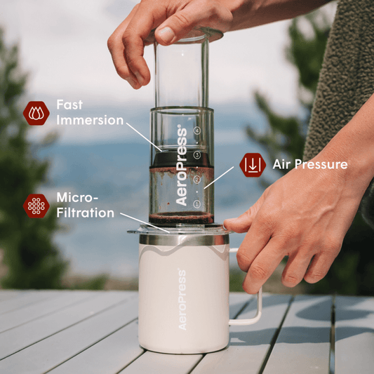 Traveler’s Bundle - Clear - Coffee Brewing Bundle for Complete Preparation